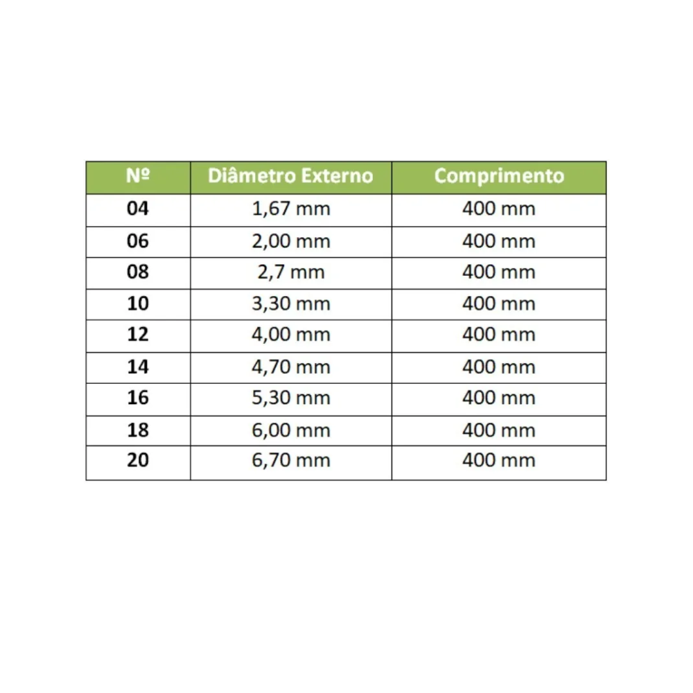 Sonda Uretral de Alívio Embramed - Estéril