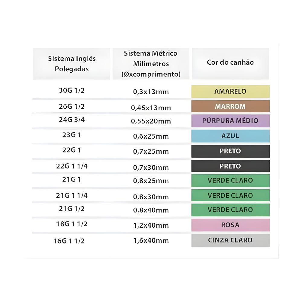 Agulha Descartável BD Precision Glide - Caixa com 100 Unidades